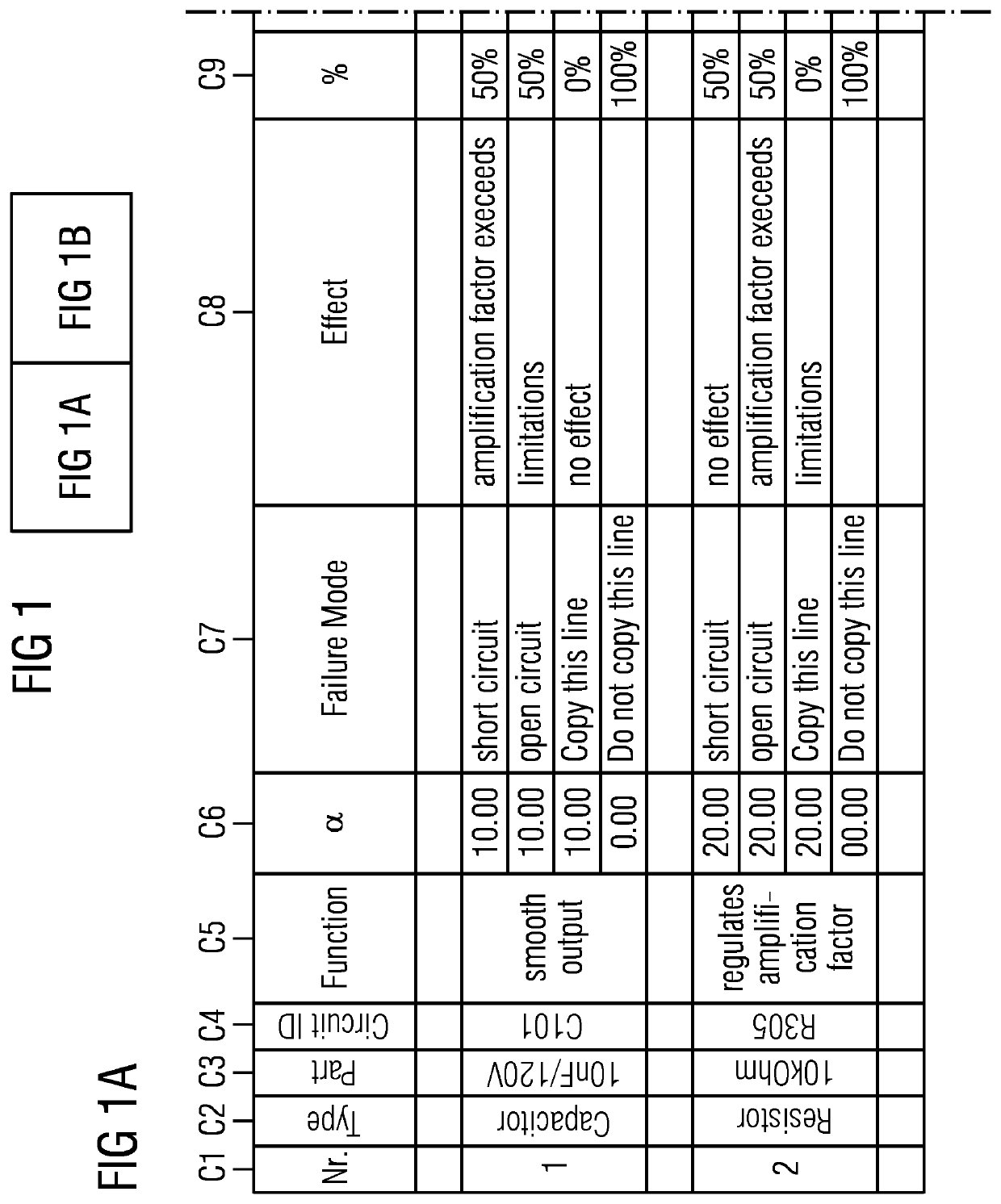 Method and apparatus for a computer-based generation of component fault trees