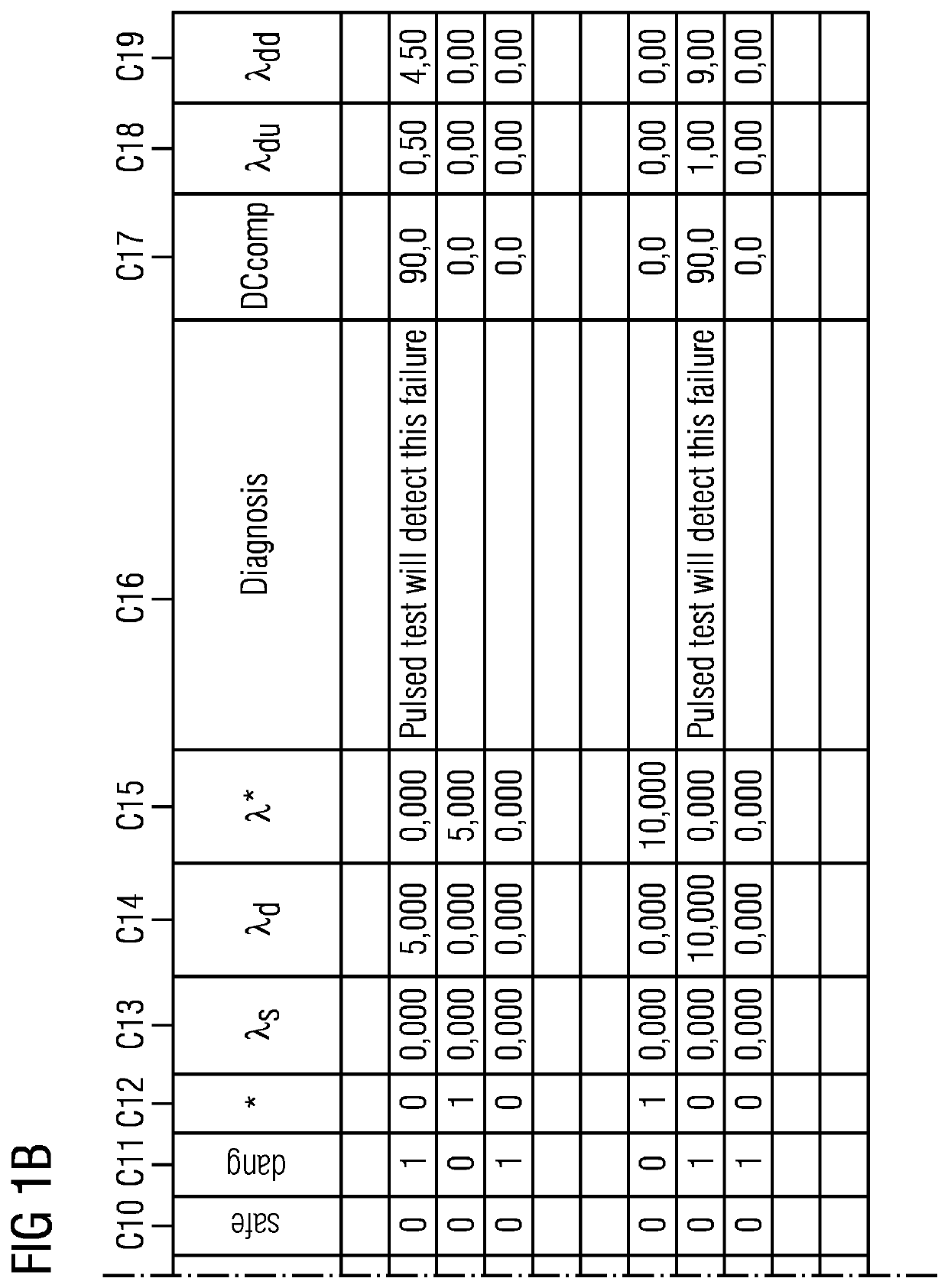 Method and apparatus for a computer-based generation of component fault trees