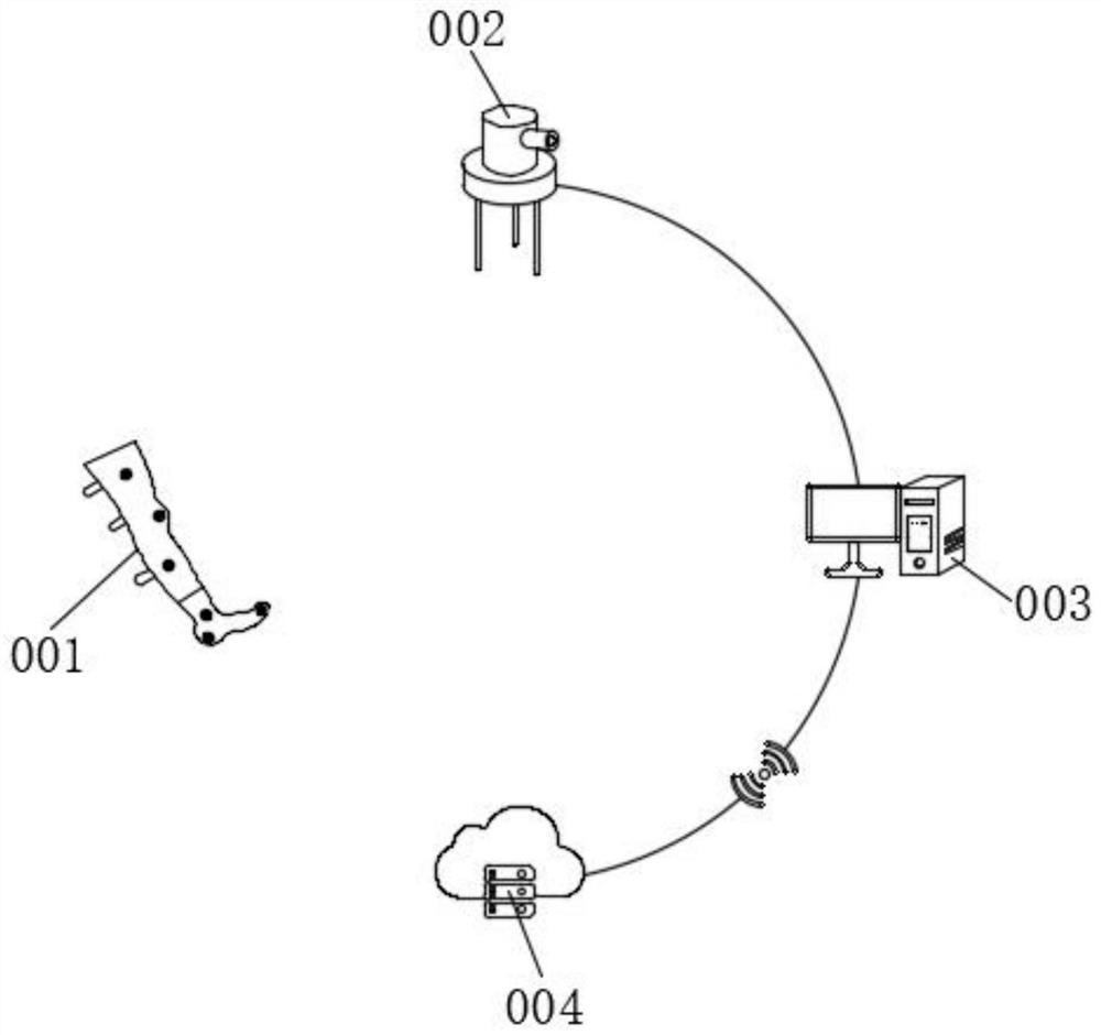 Big data technology based abnormal gait recognition and correction method for people with disabilities