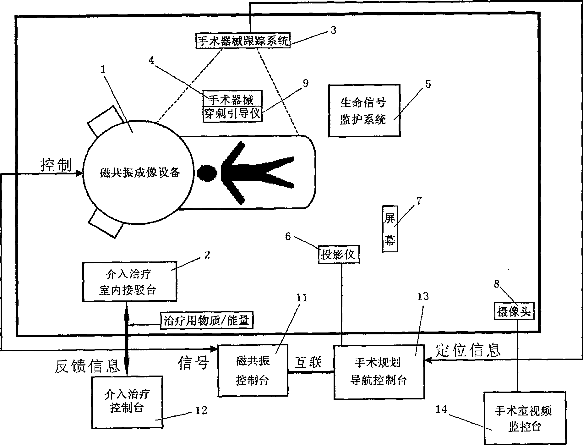 Surgical operation system under the guide of magnetic resonant image and the operation navigating method