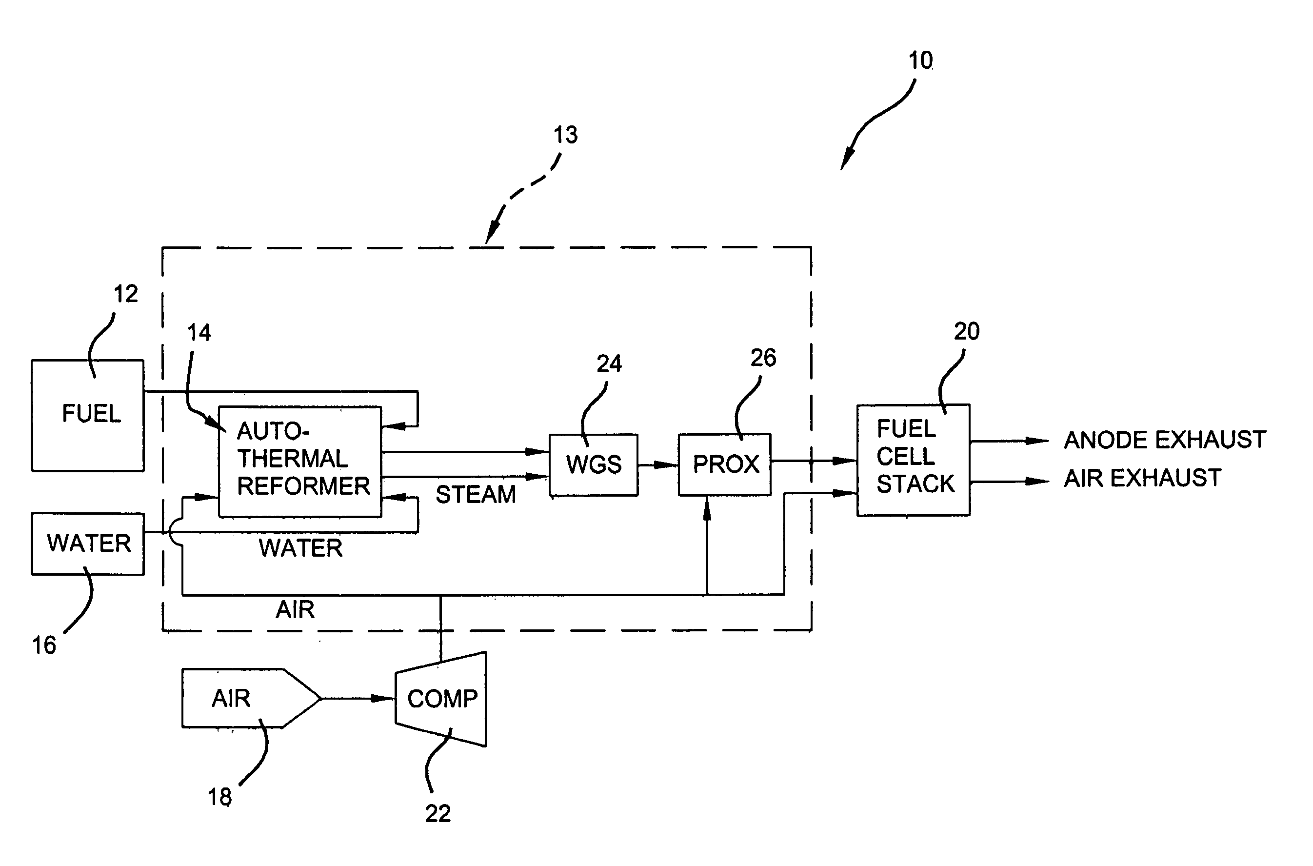 Rapid activation catalyst systemin a non-thermal plasma catalytic reactor