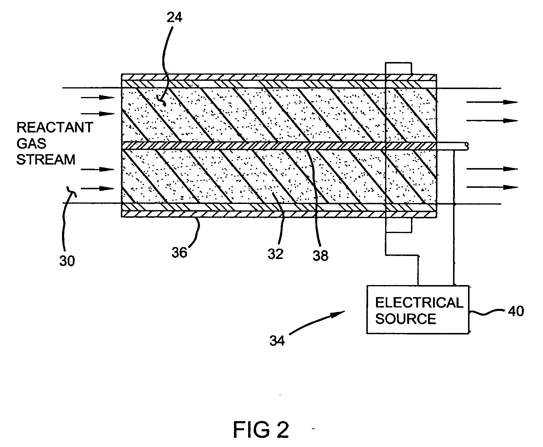 Rapid activation catalyst systemin a non-thermal plasma catalytic reactor