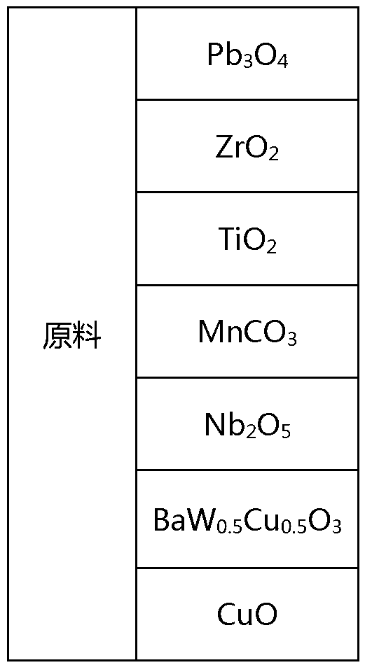 Piezoceramic material and preparation method thereof