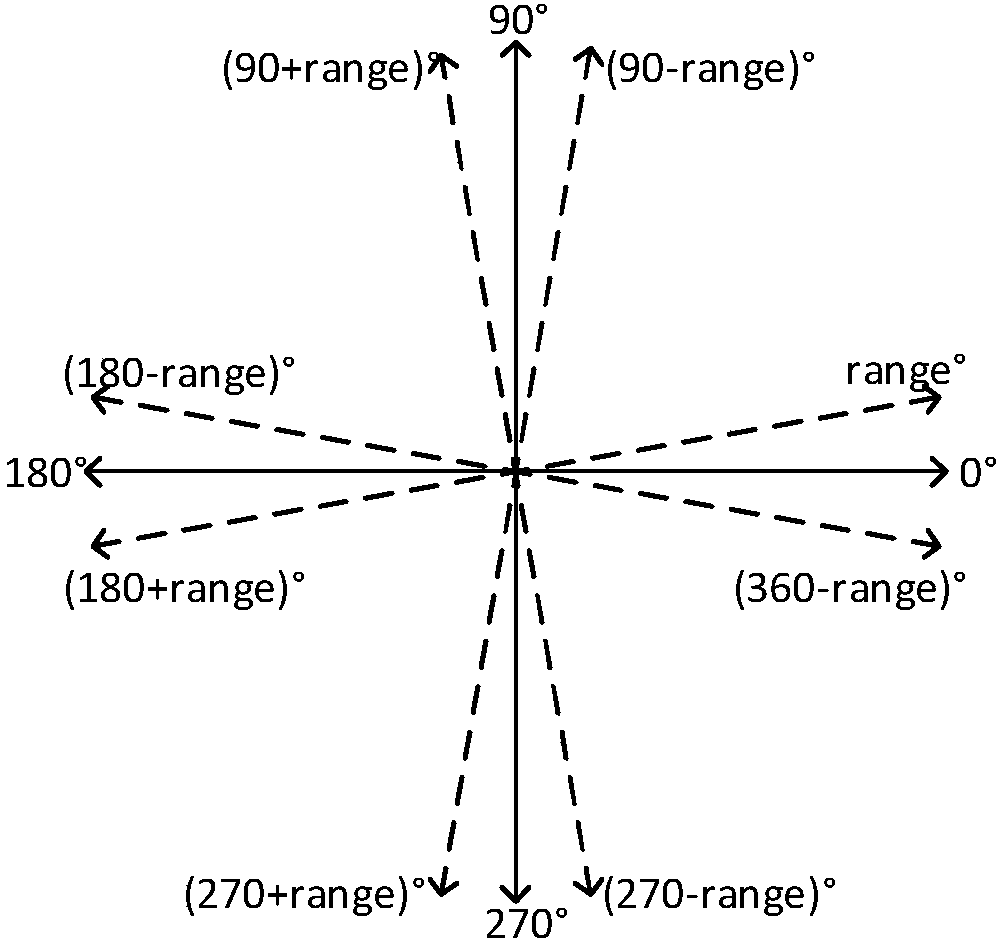 MEMS-IMU-based heading feedback and correction method for indoor pedestrian navigation