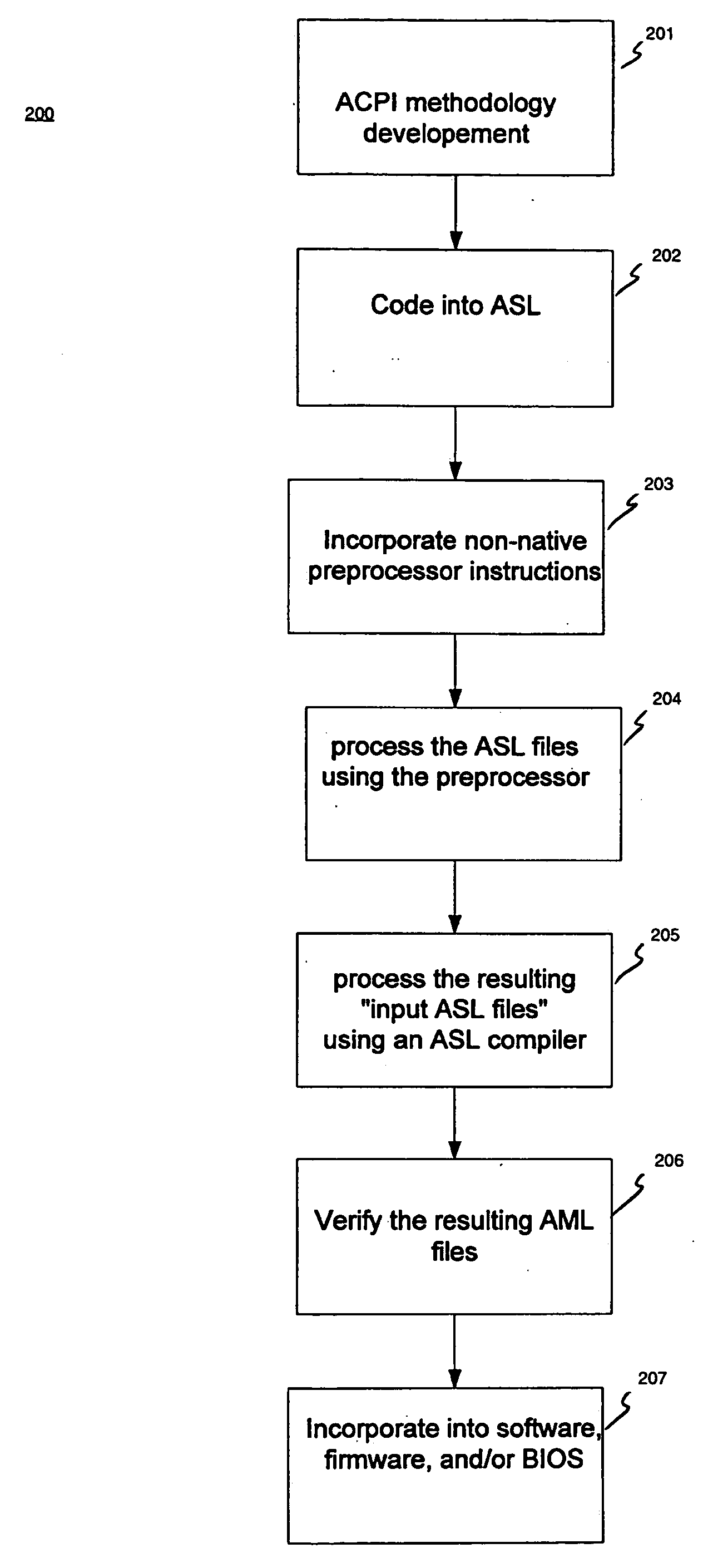 ACPI preprocessor