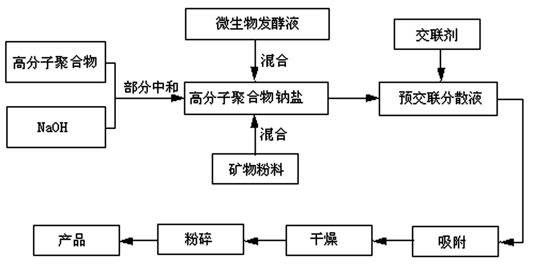 Microbe fertilizer microbial inoculum with high water absorbing and retaining properties and preparation method thereof