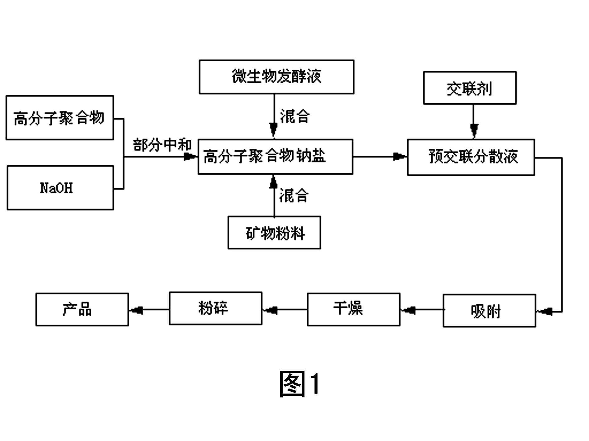 Microbe fertilizer microbial inoculum with high water absorbing and retaining properties and preparation method thereof