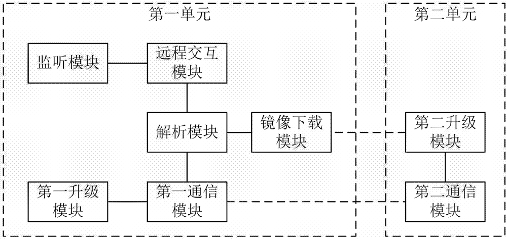 Upgrading method and system for smart home gateway device