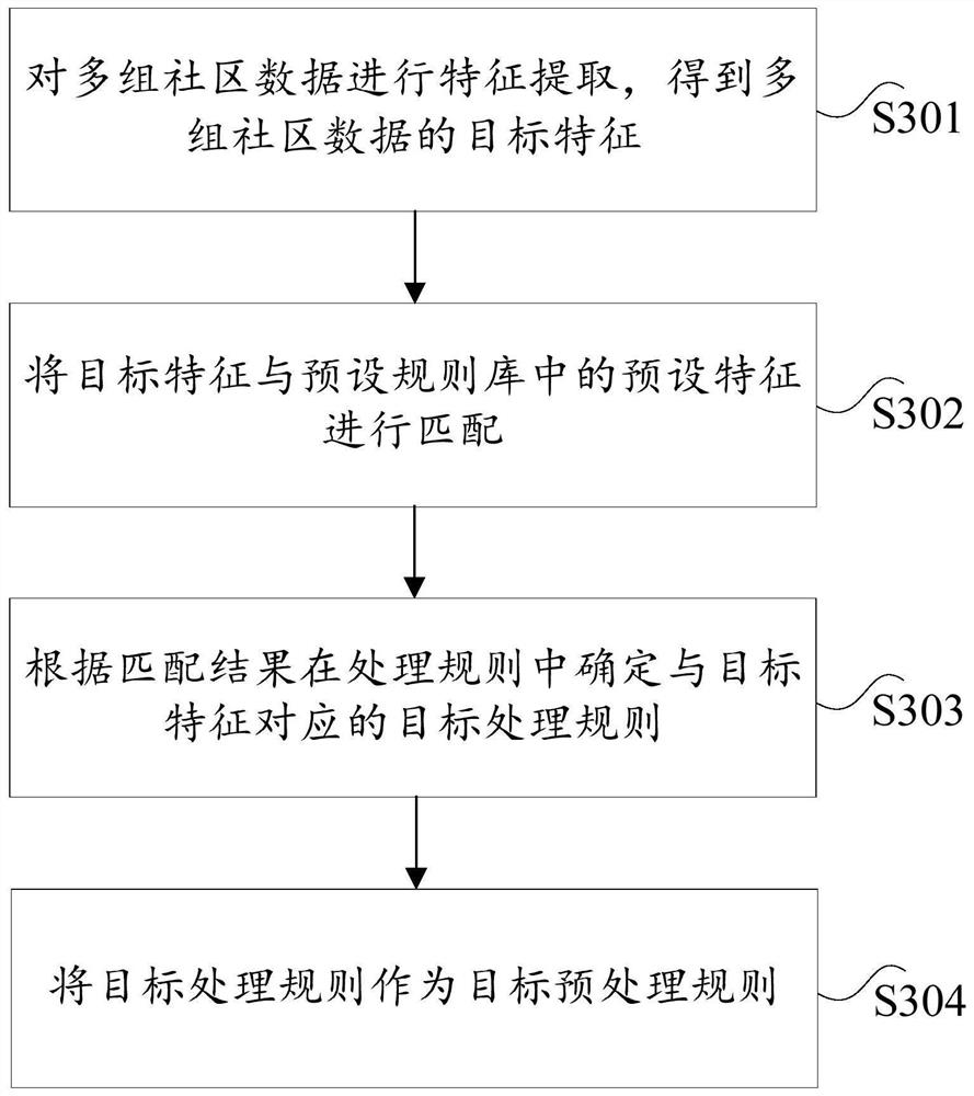 Fraud gang mining method, device and electronic equipment