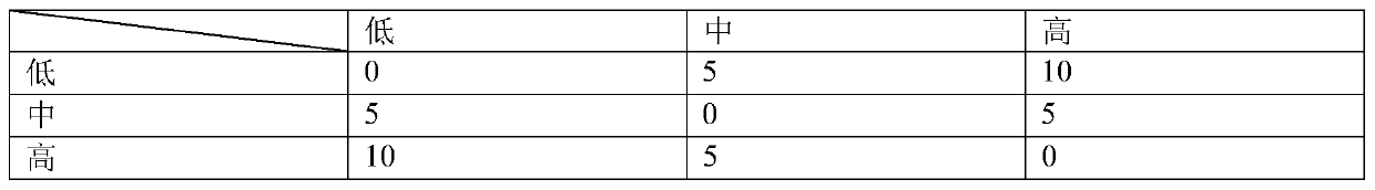 Advertisement putting method and device