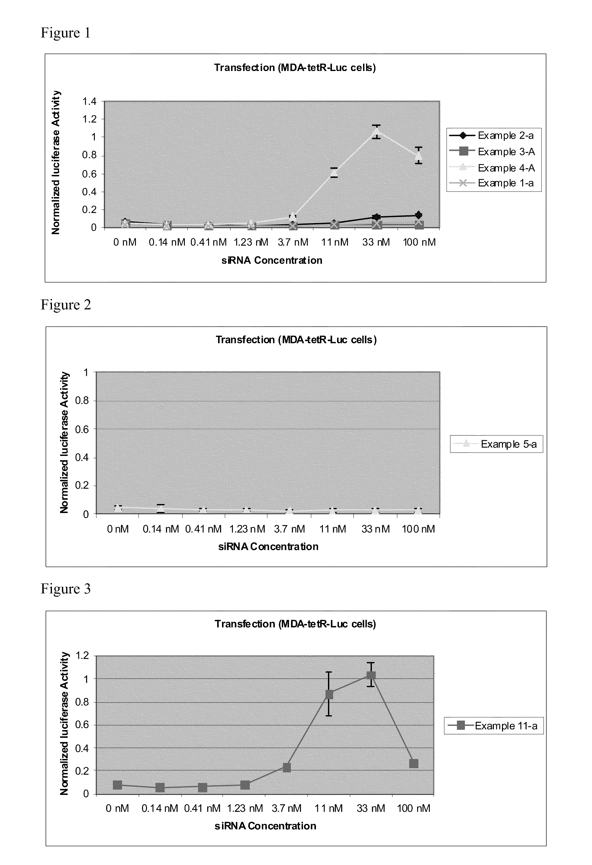 Cationic lipids and uses thereof