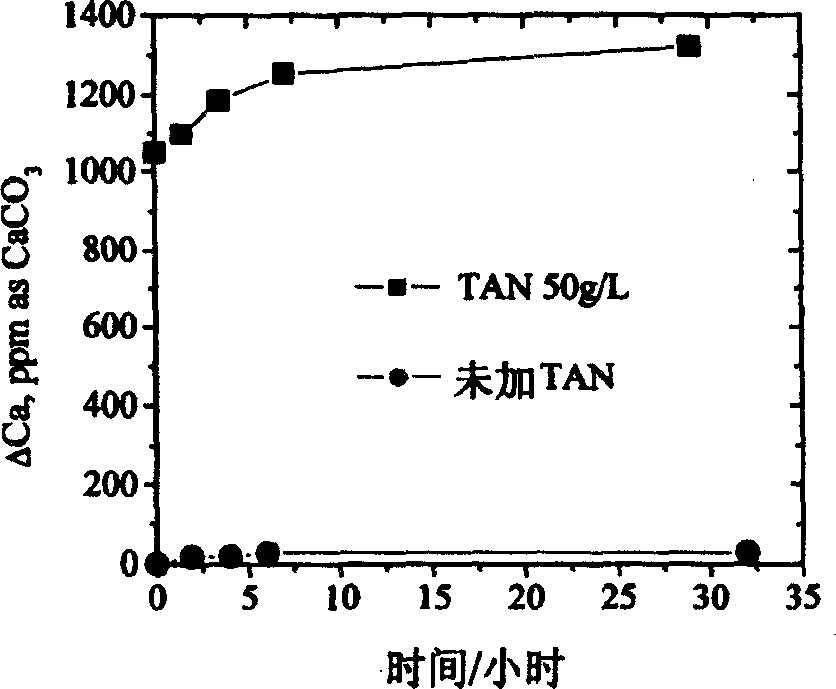 Inorganic inducing treatment for reverse osmosis concentrate