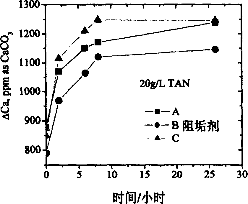 Inorganic inducing treatment for reverse osmosis concentrate