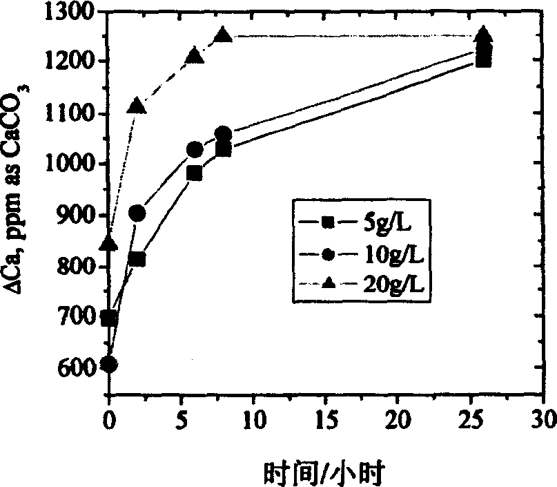 Inorganic inducing treatment for reverse osmosis concentrate