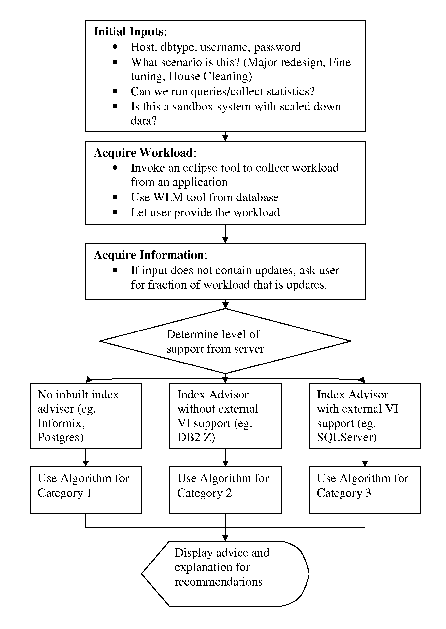 Client-based index advisor