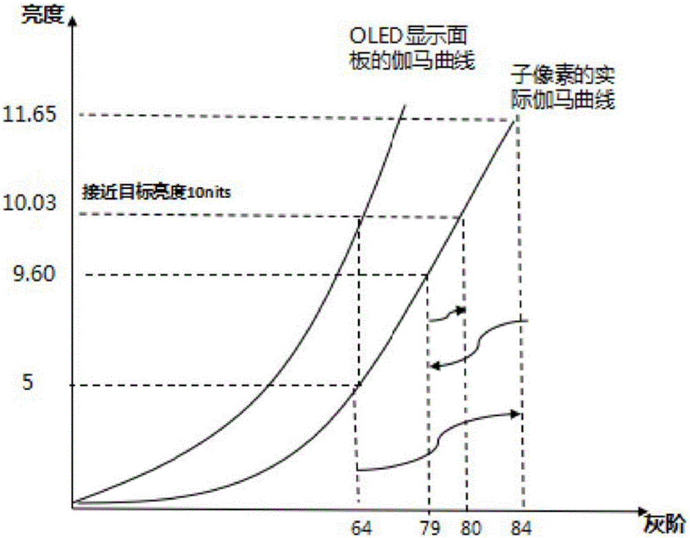 Method for eliminating Mura of OLED display panel