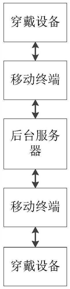 Bluetooth type prevention and control system for medical risk prevention and control