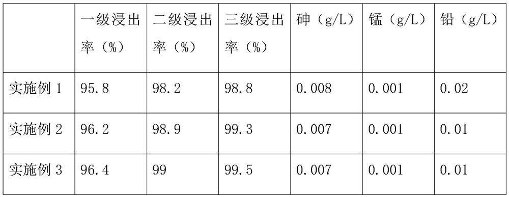 Blast furnace zinc ash recovery and purification process for preparing zinc carbonate