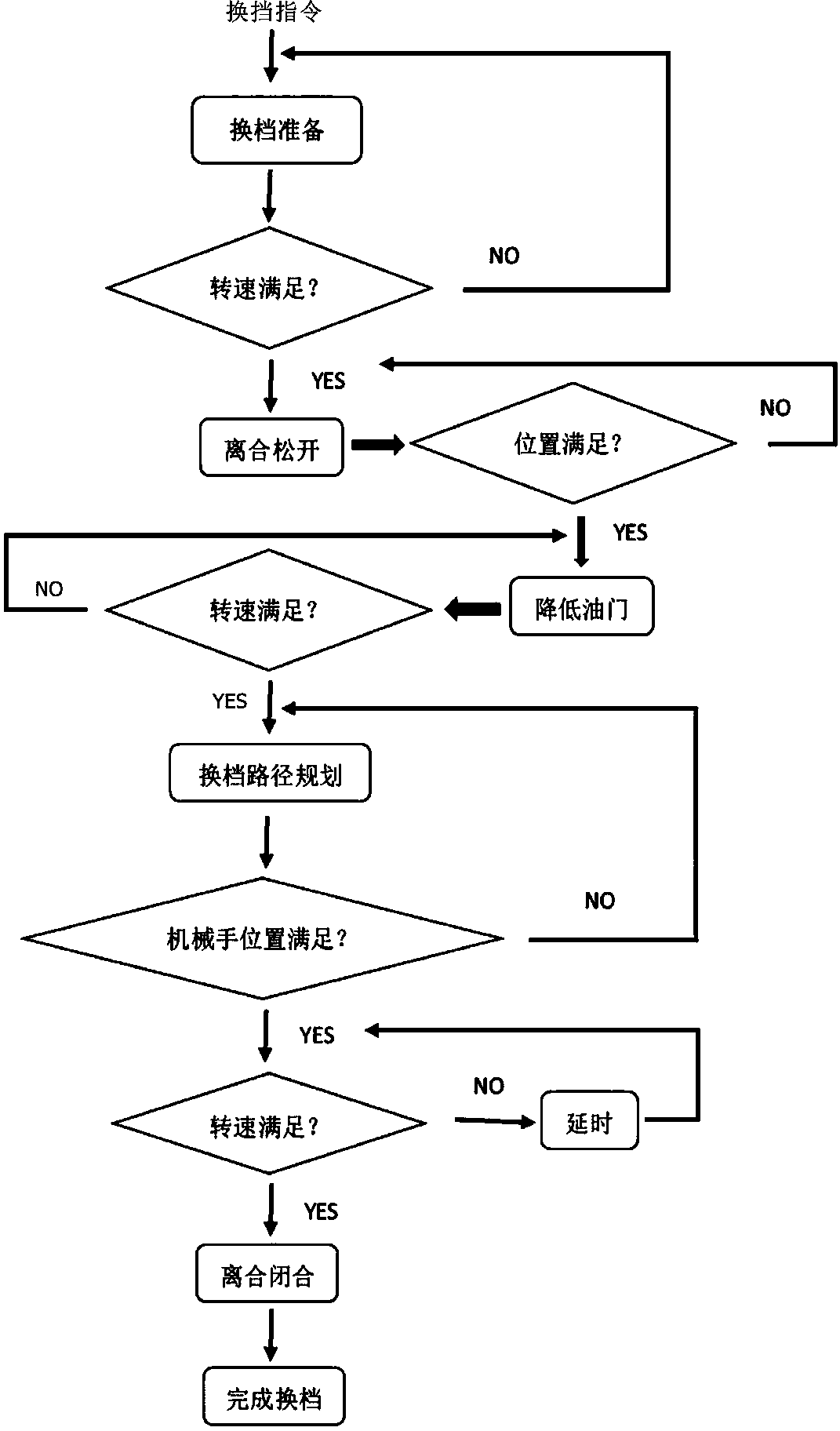 Automobile gear shifting mechanical hand based on space parallel connection four-connecting-rod mechanism and control method of automobile gear shifting mechanical hand