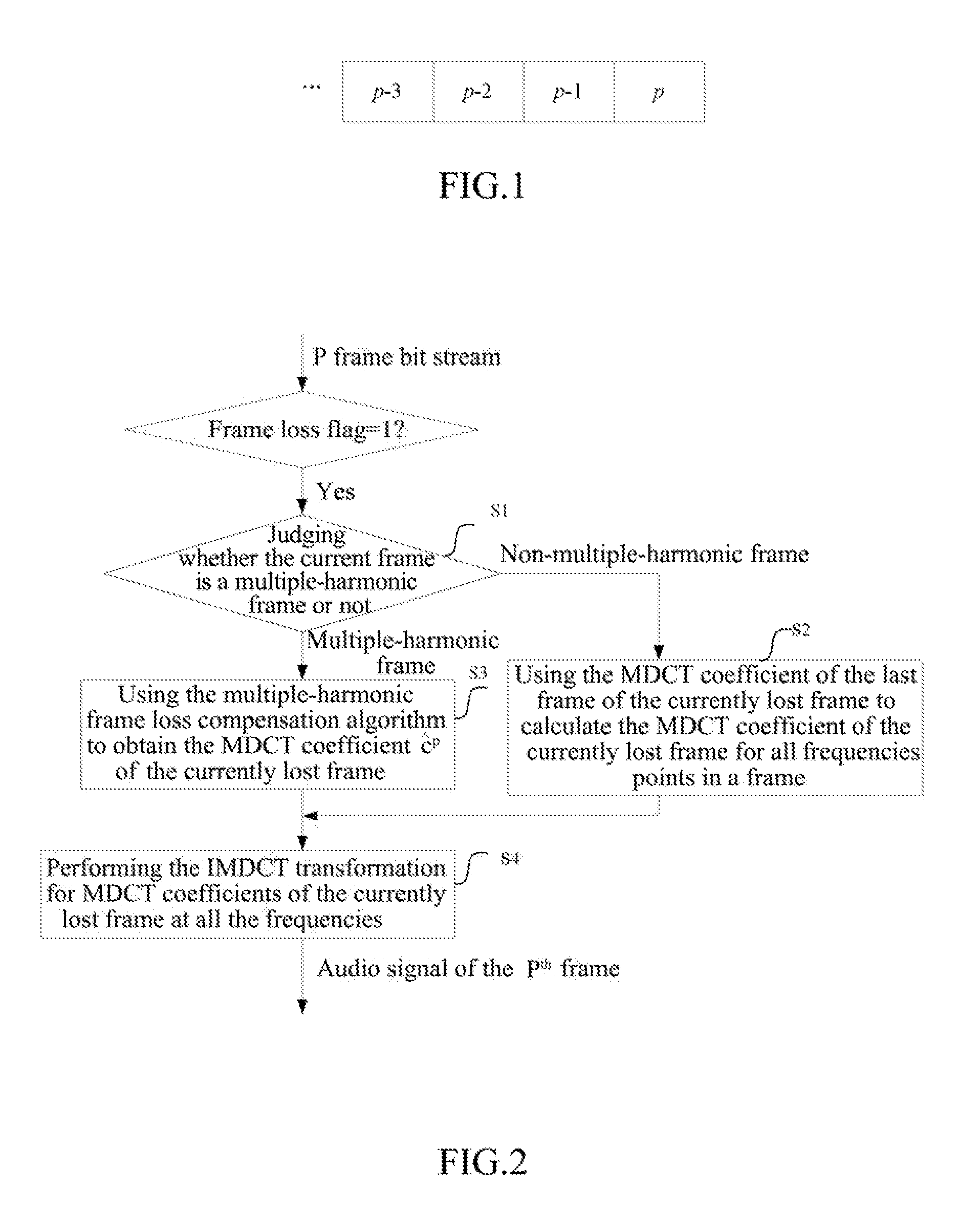 Compensator and Compensation Method for Audio Frame Loss in Modified Discrete Cosine Transform Domain