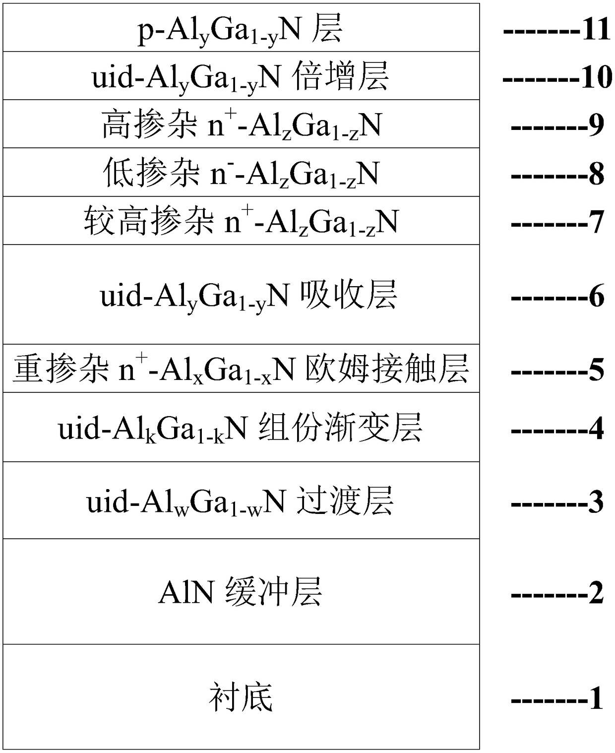 III-group nitride semiconductor avalanche photoelectric detector with absorption layer and multiplication layer separated structure