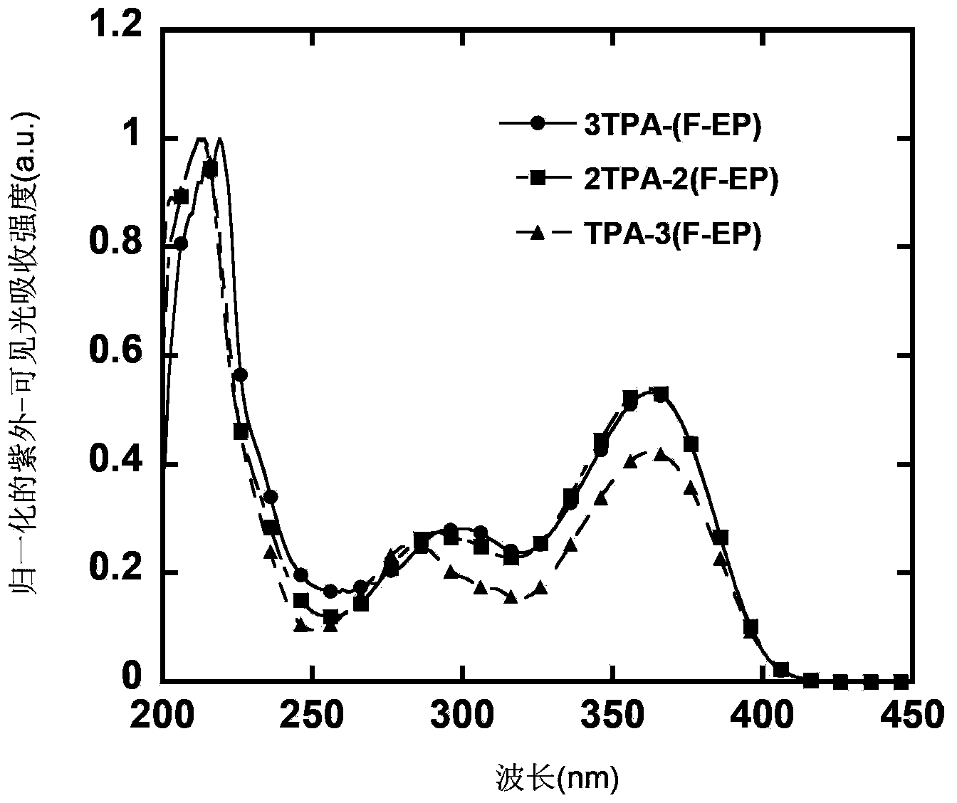 Phosphate group based small-molecule water/alcohol soluble material and preparation method and application thereof