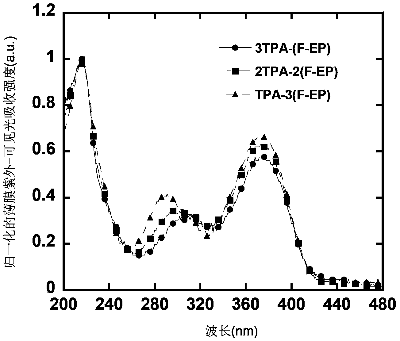 Phosphate group based small-molecule water/alcohol soluble material and preparation method and application thereof