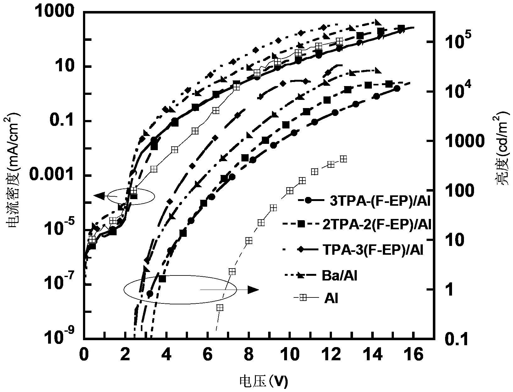 Phosphate group based small-molecule water/alcohol soluble material and preparation method and application thereof