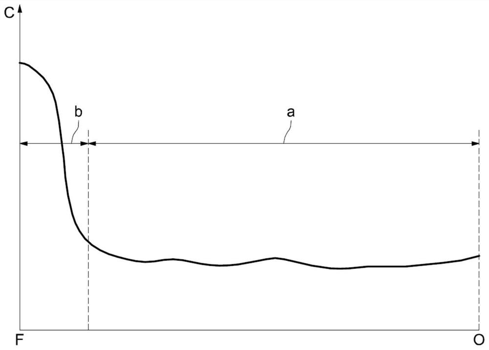 Planetary gear train advantageously used in a servo motor system, method and servo motor system using the planetary gear train