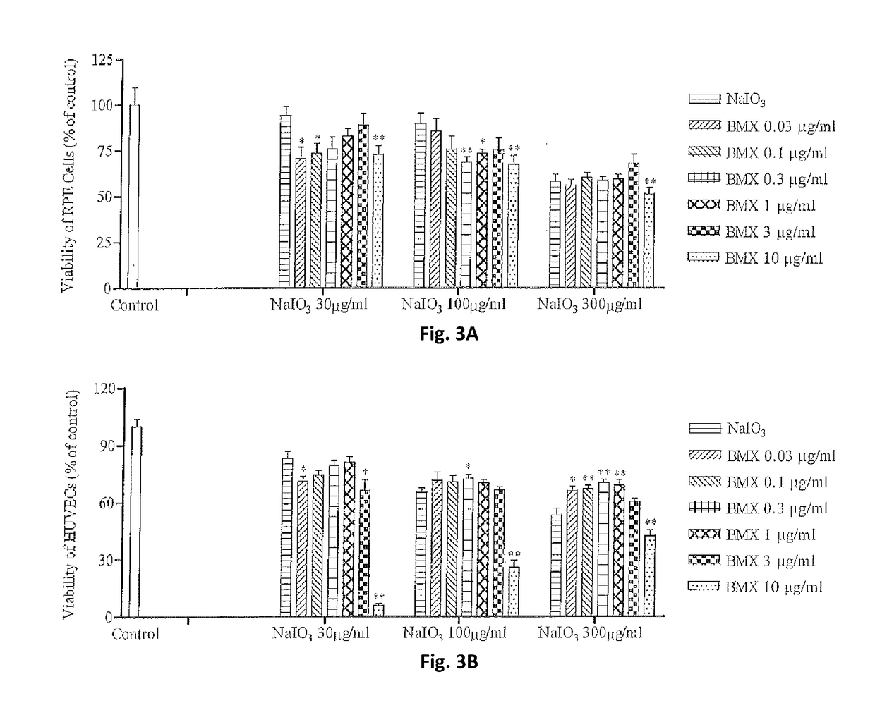 Methods for treating ocular diseases