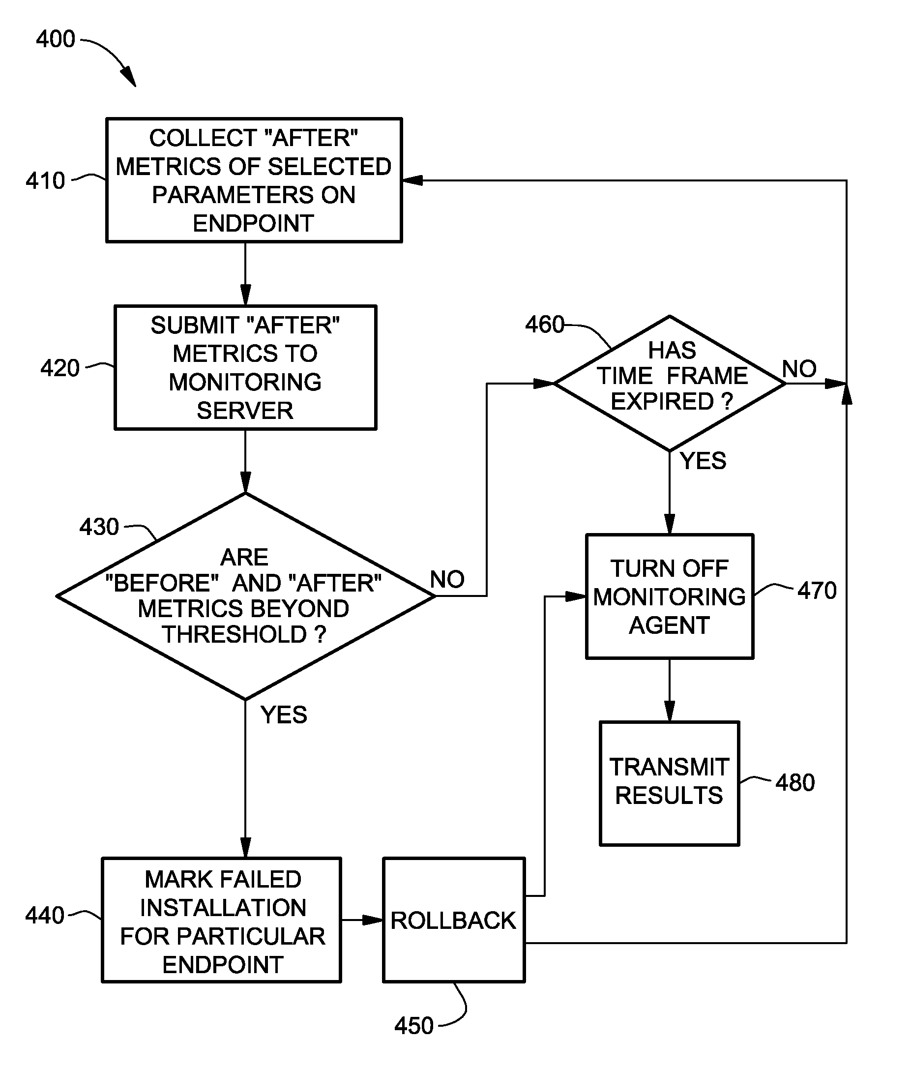 Verification of successful installation of computer software