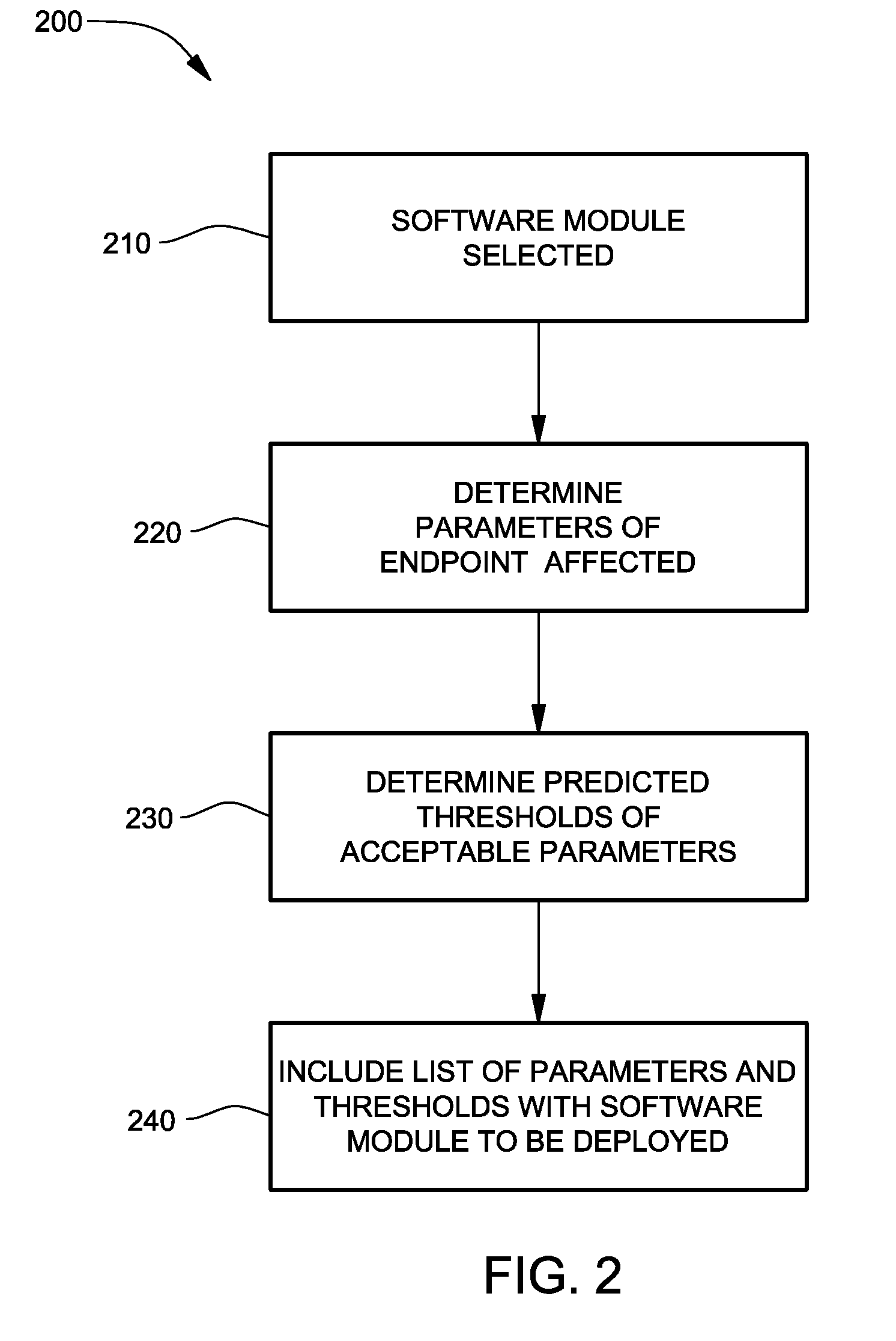 Verification of successful installation of computer software