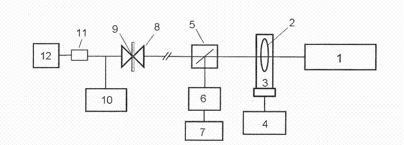 Laser power control system and laser heating system