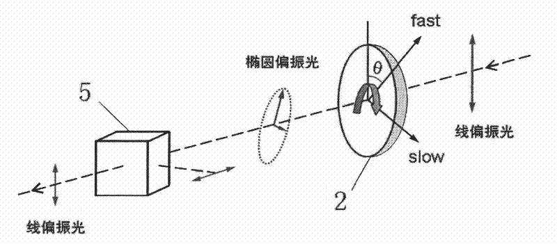 Laser power control system and laser heating system