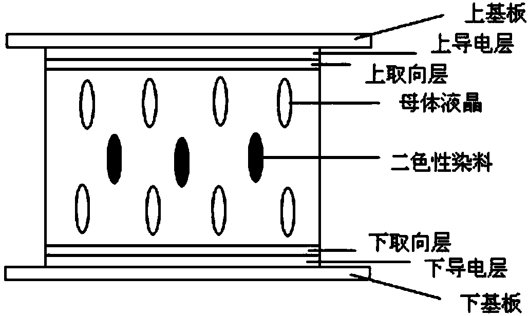 Dimming device containing guest-host liquid crystal composition