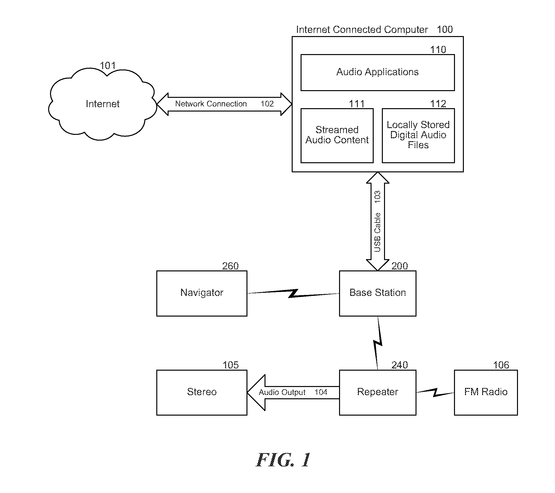 Structure and method for selecting, controlling and sending internet-based or local digital audio to an am/fm radio or analog amplifier