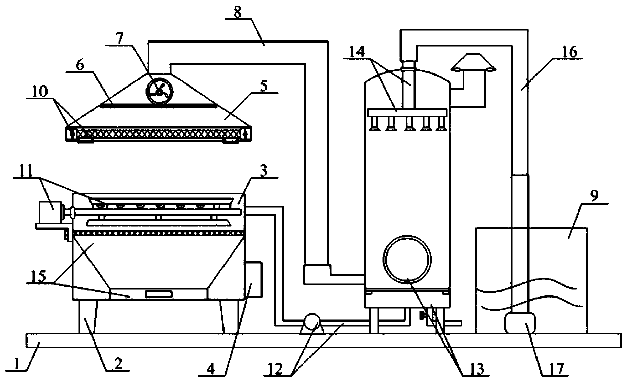 Waste residue and waste gas recovery treatment system for industrial deslagging roller