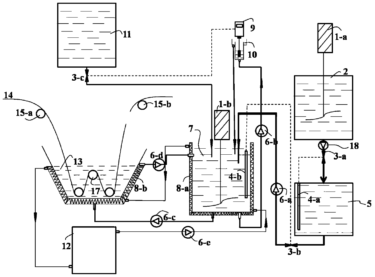 Slurry concentration adjusting method and adjusting system for preparing thermoplastic prepreg with slurry method