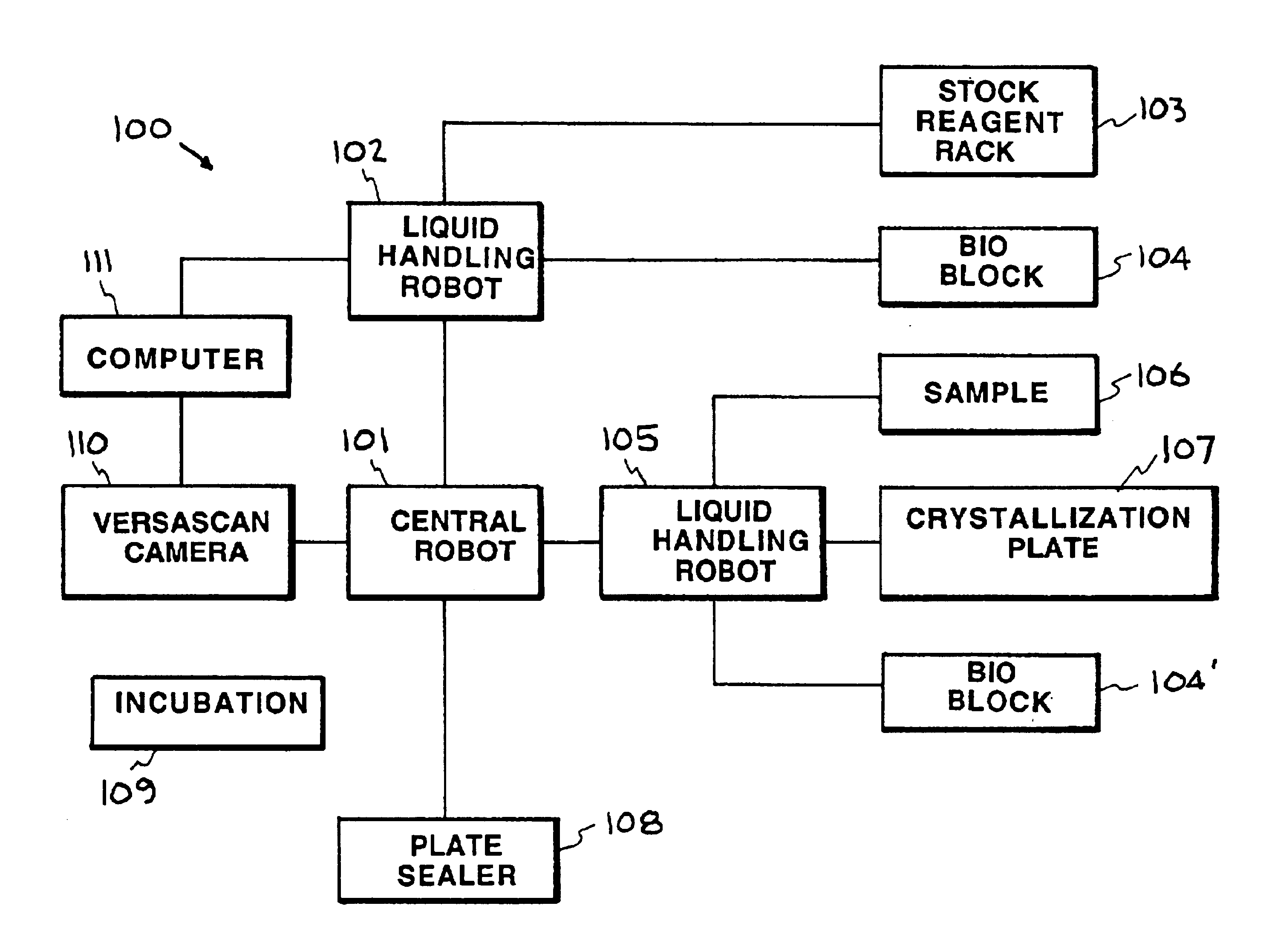 Automated macromolecular crystallization screening