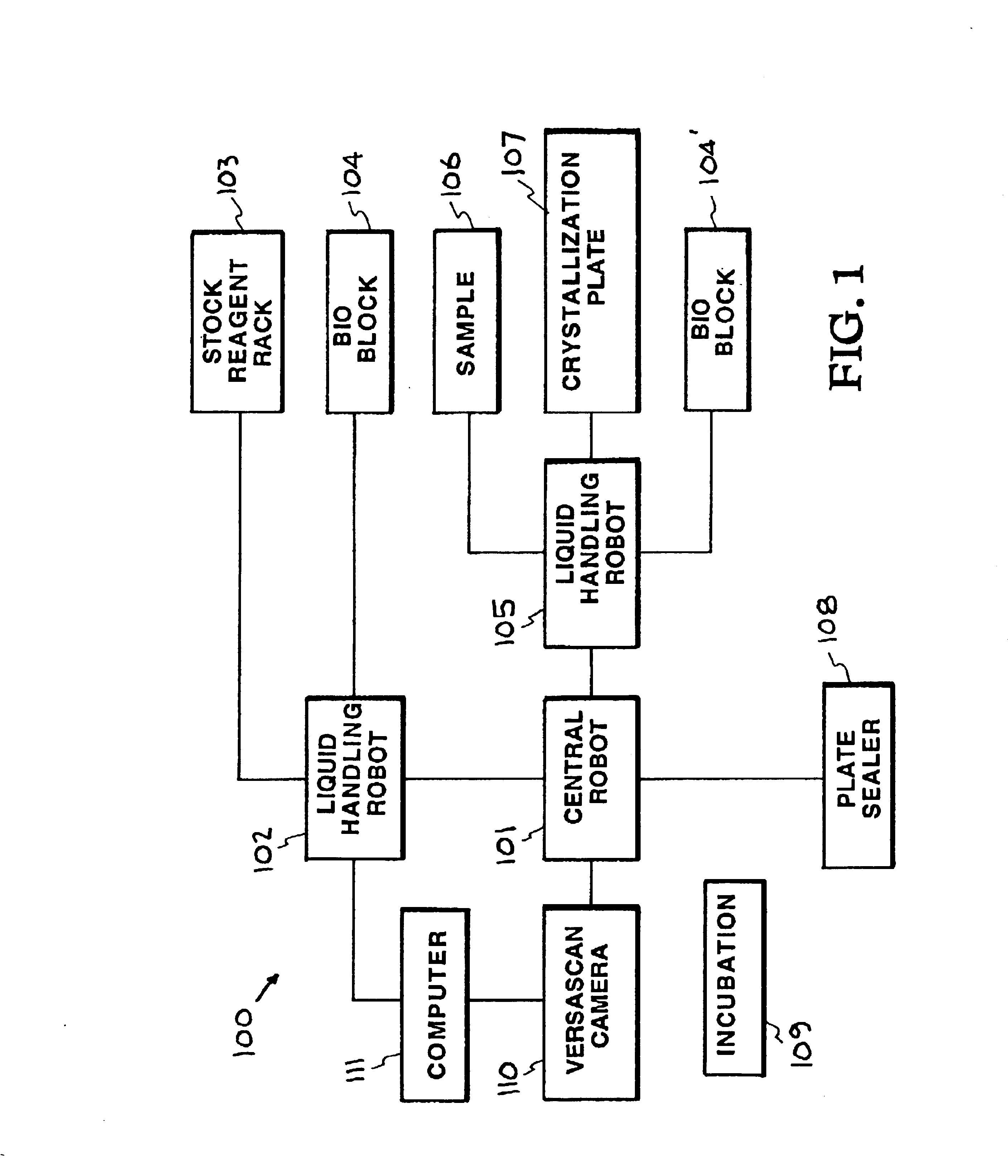 Automated macromolecular crystallization screening