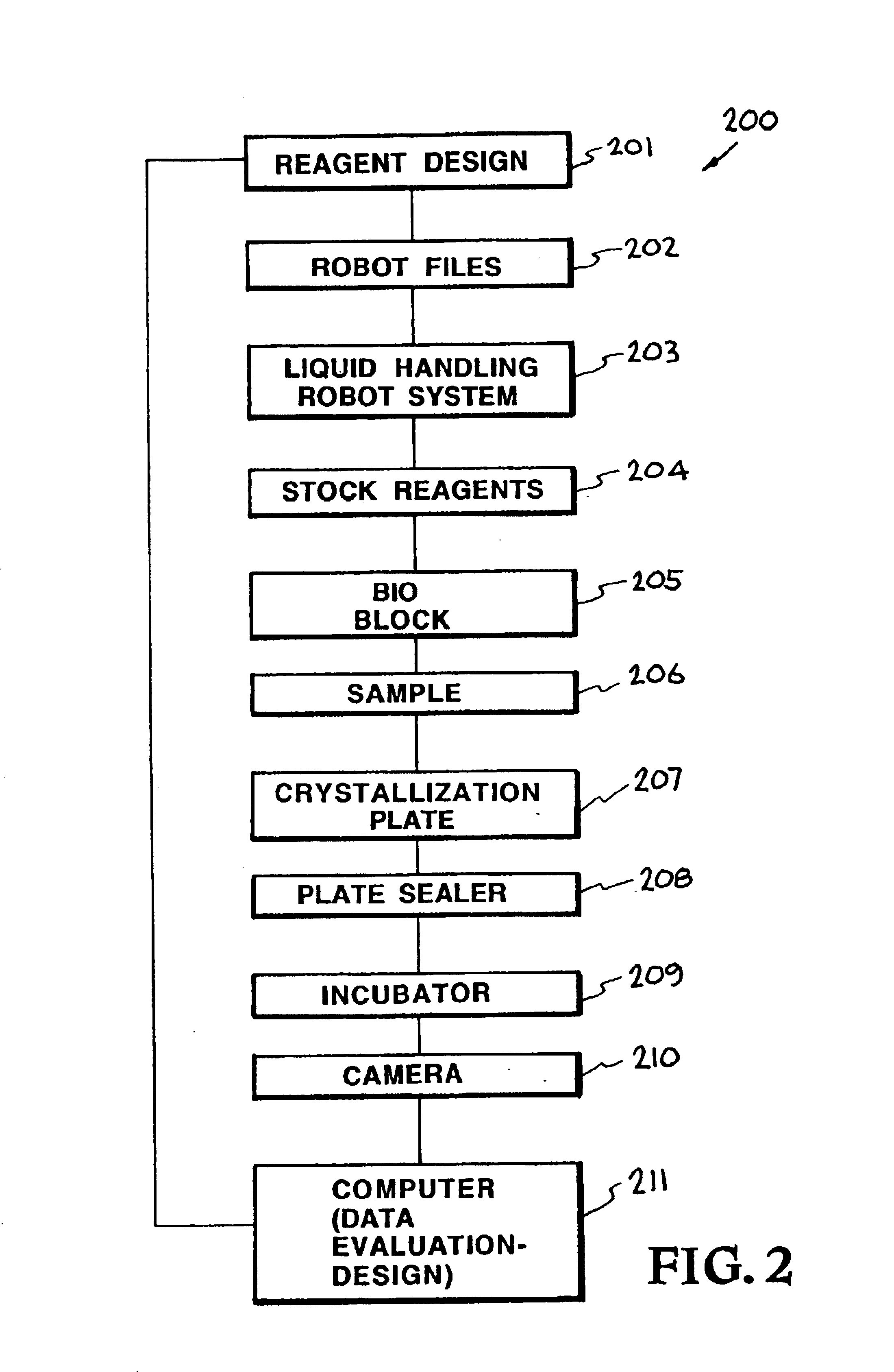 Automated macromolecular crystallization screening