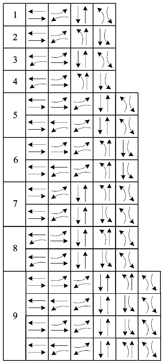 Intersection control time period and phase timing design and closed-loop verification method