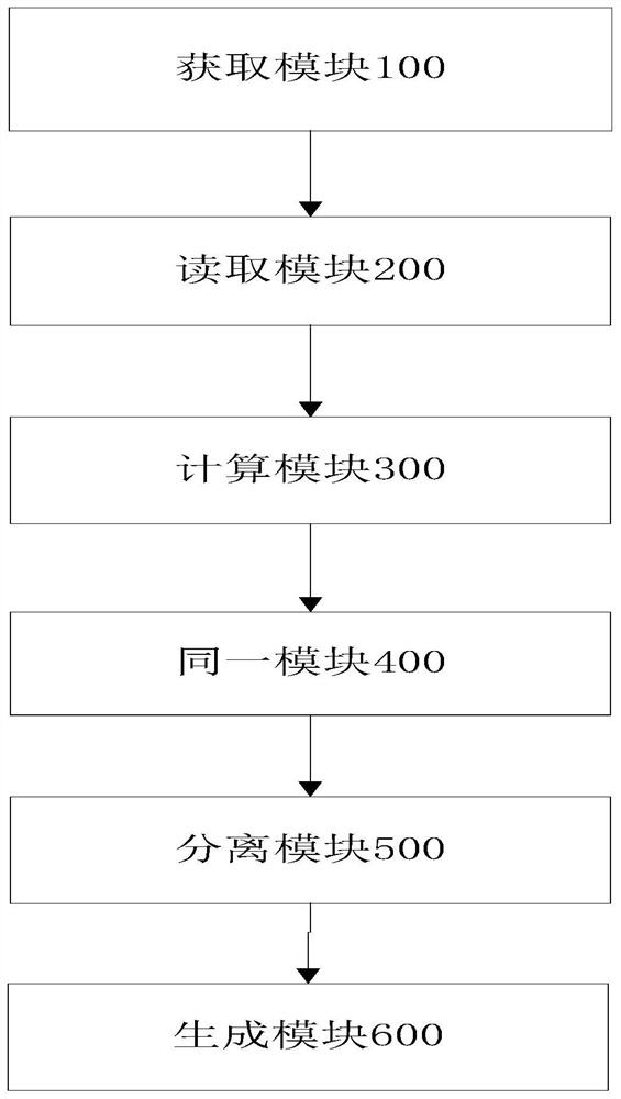 Method and system for establishing and verifying remote sensing image classification model, and electronic equipment