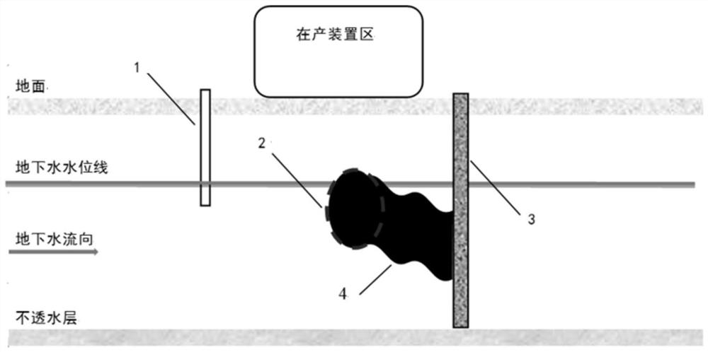 Method for remediation of contaminated soil and groundwater