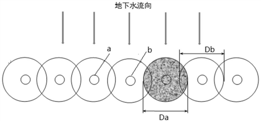 Method for remediation of contaminated soil and groundwater