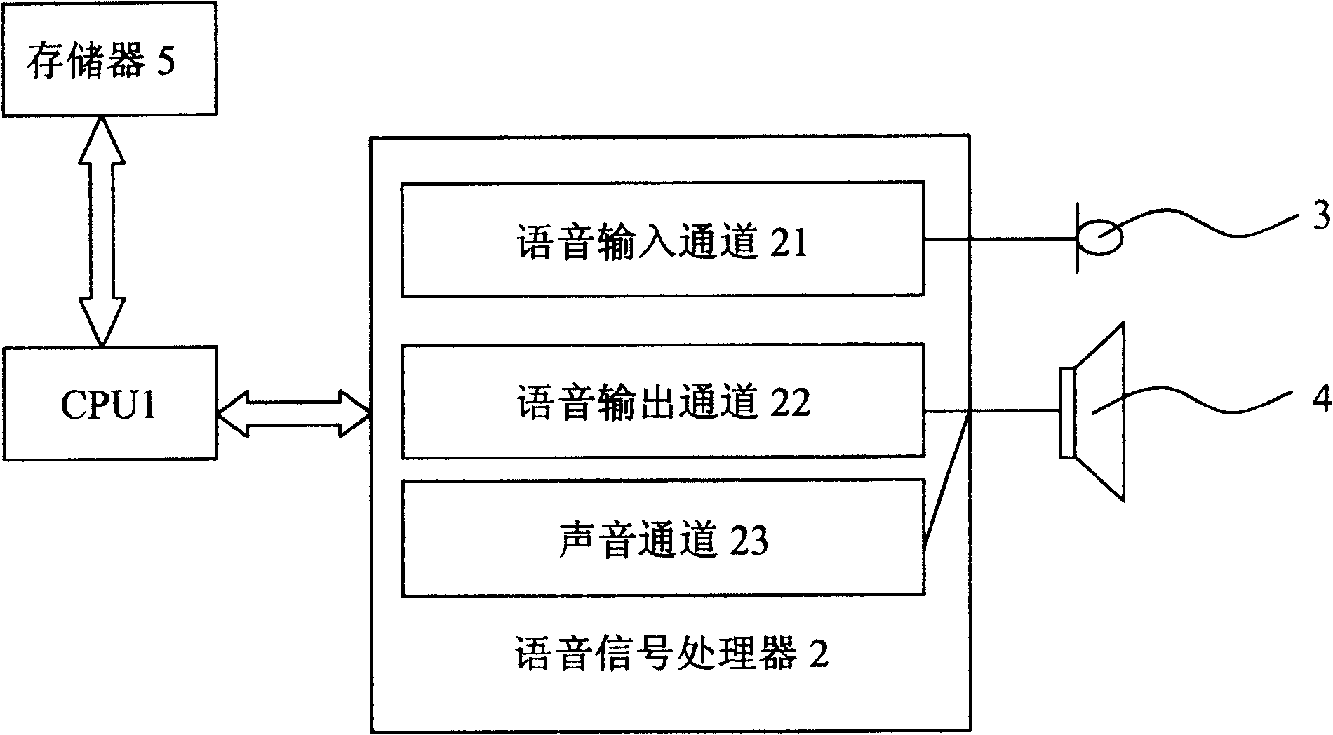 Speaking-time cuing method in call