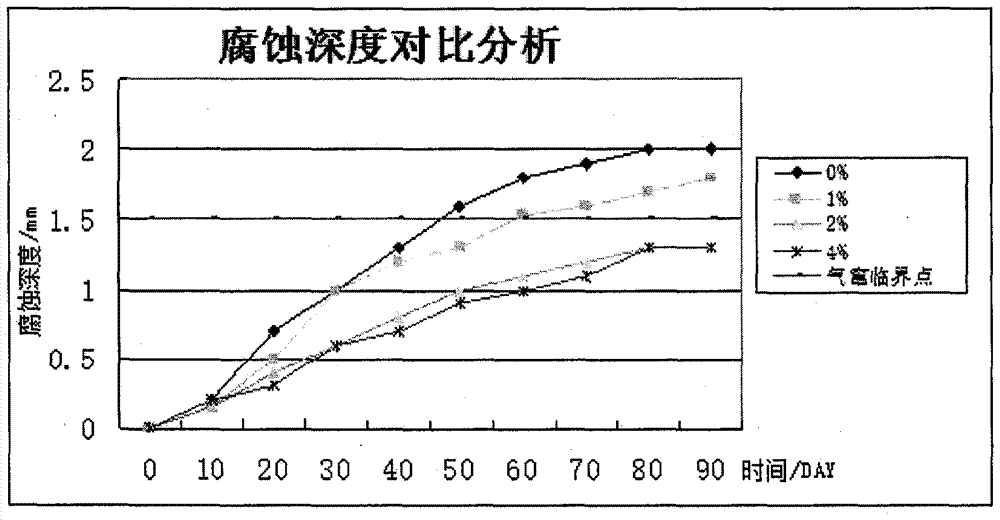 Efficient erosion-resistant anti-gas-channeling cement paste system