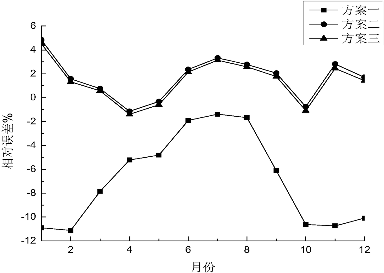 Atmospheric stability and wind direction standard deviation method-based wind speed extrapolation method