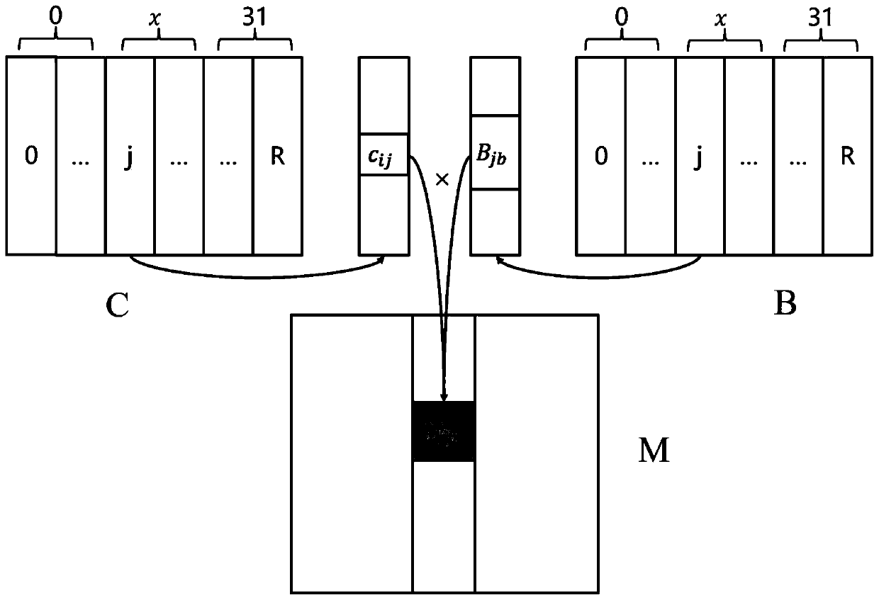 Big data tensor canonical decomposition calculation method based on Shenwei multi-core processor