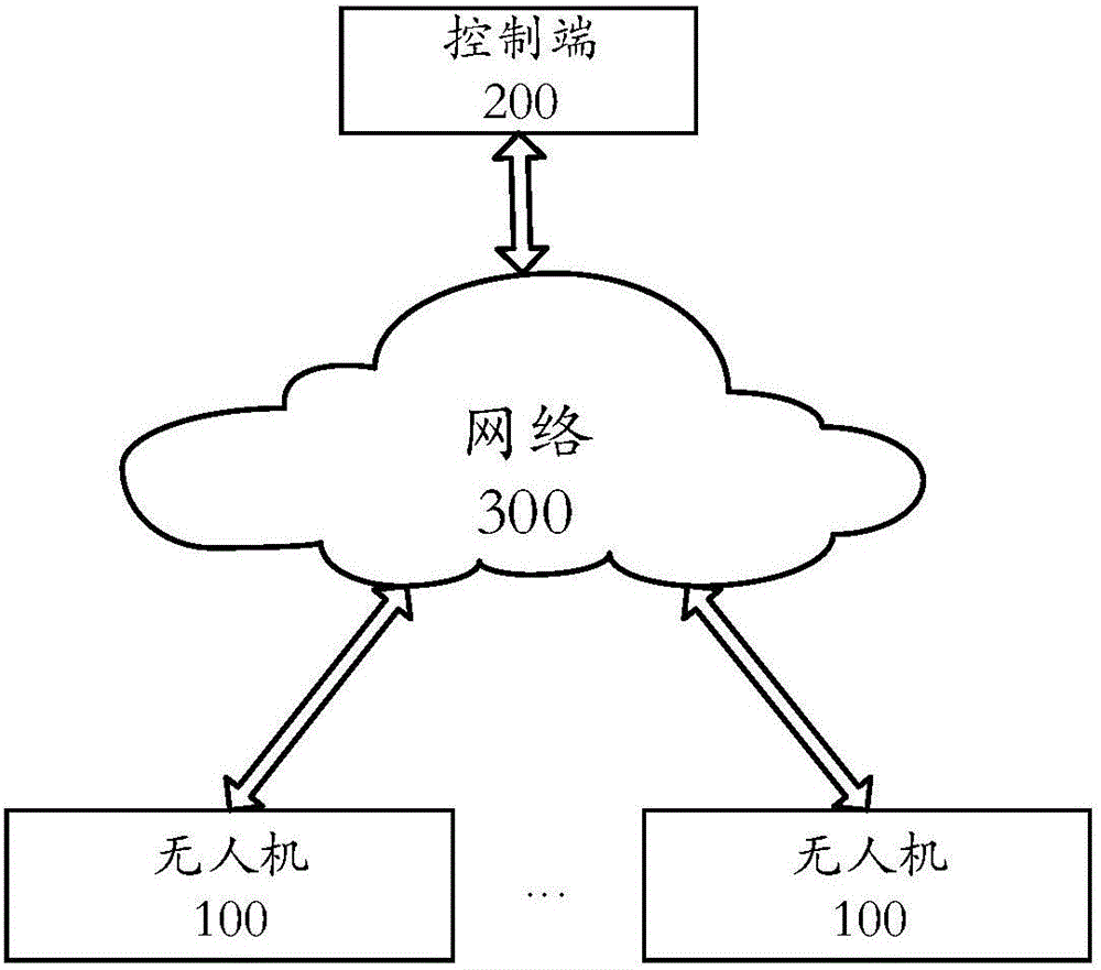 Task progress calculating method and device and unmanned aerial vehicle